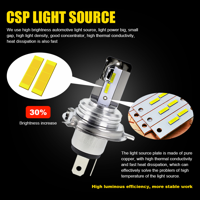 Reflektor LED EURS H4 BA20D do – Universal Motorcycle Led Headlight Projector recenzja i cena